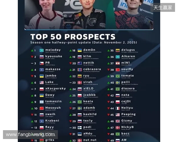 官宣:07年小将chengking正式加盟RA 官宣:07年小将chengking正式加盟RA