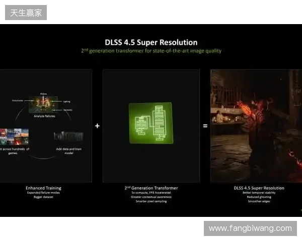 CES 2026 NVIDIA 发布DLSS 4.5等多项技术 CES 2026 NVIDIA 发布DLSS 4.5等多项技术