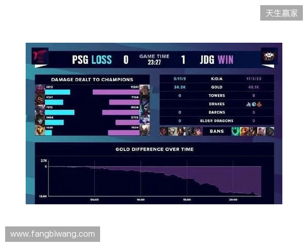 BLAST Slam S6小组赛首日结束，XG并列小组第二