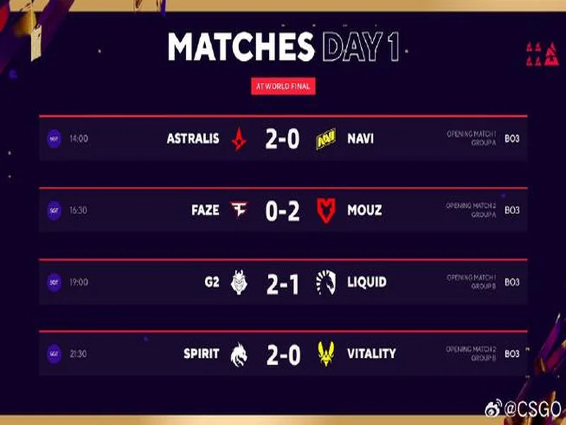 BLAST赏金赛S1决赛阶段：枪剑风流！Vitality 2-0 GL