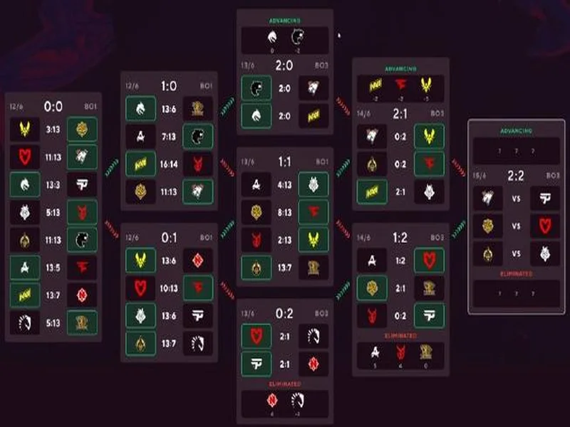 Major争夺战白热化:FaZe报名DraculaN抢分